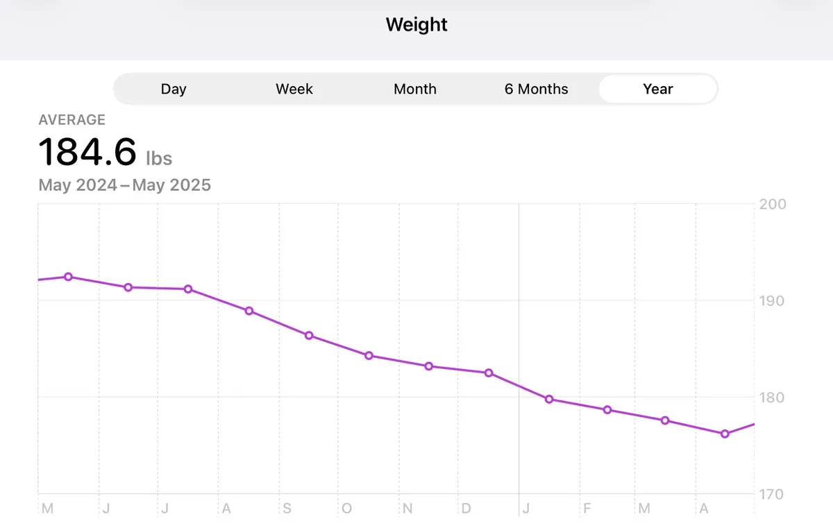 Weight